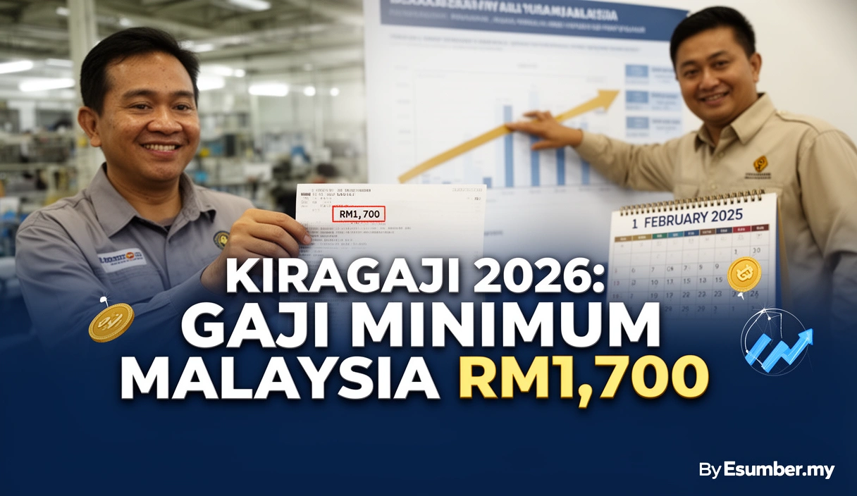 Kiragaji 2026: Gaji Minimum Malaysia RM1,700